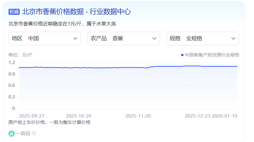 香蕉价格降价了